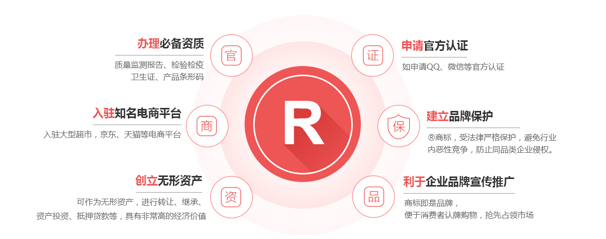 缙云商标注册的作用